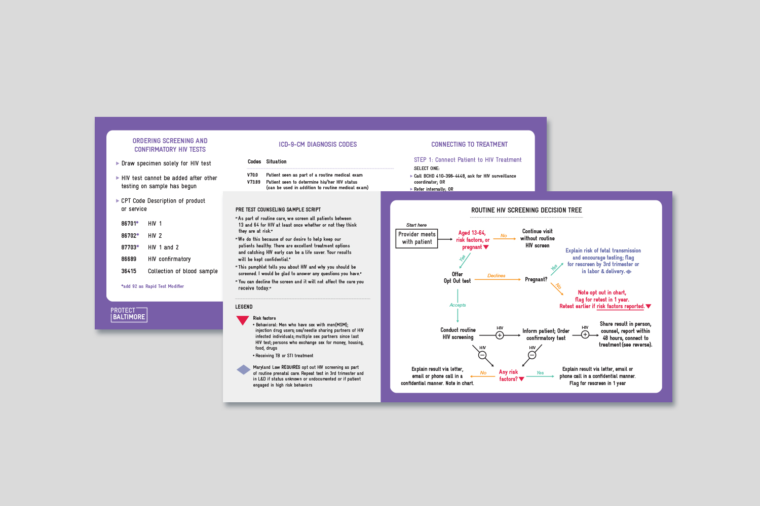 This two-sided “cheat sheet” is a small, handy resource that a care provider can use alongside the patient to talk about routine HIV testing. The pocket-sized format makes it easy for care providers to carry with them, and fits their busy lifestyle.