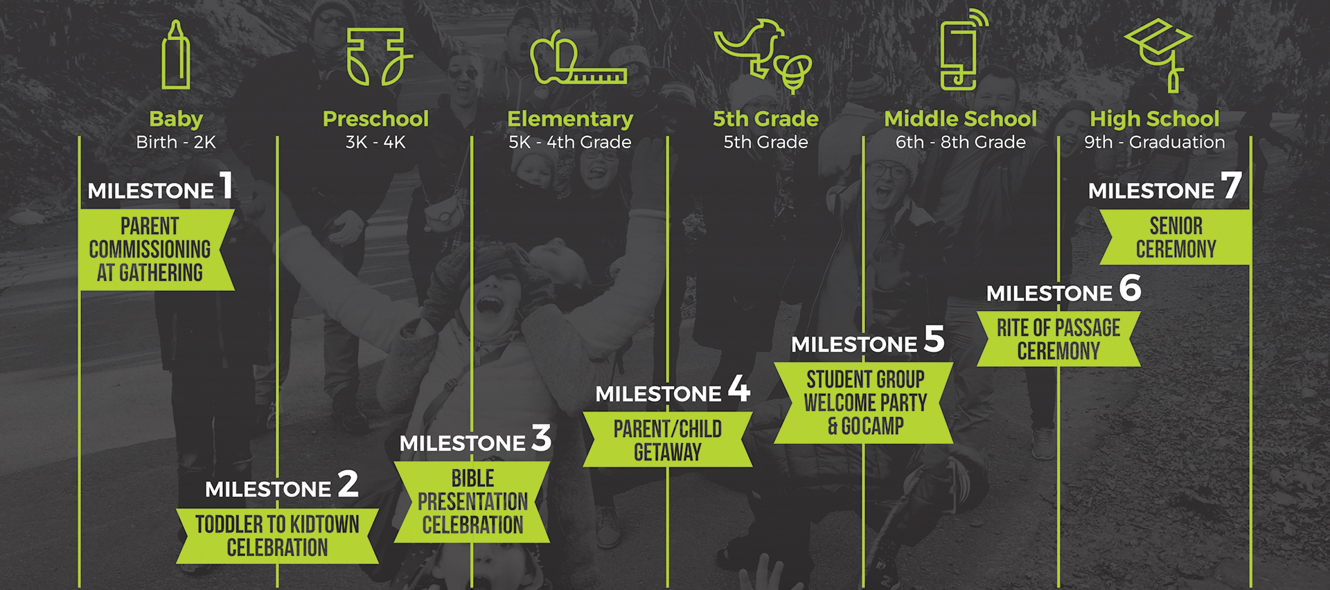 Milestones_Timeline2.jpg