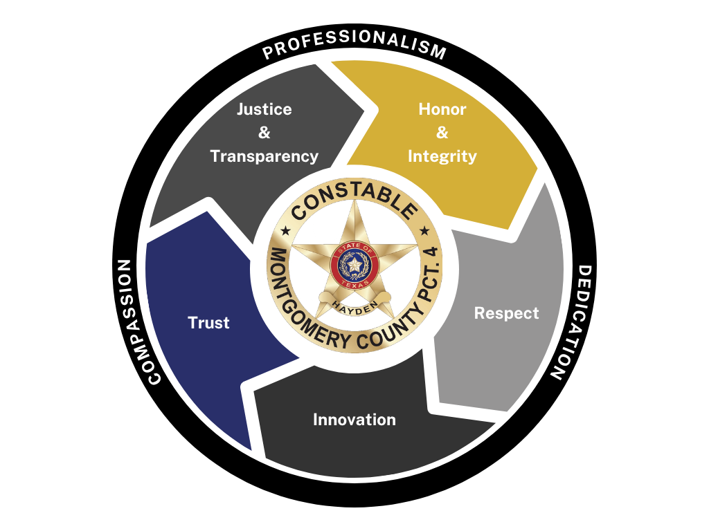 Pct 4 Constable Values