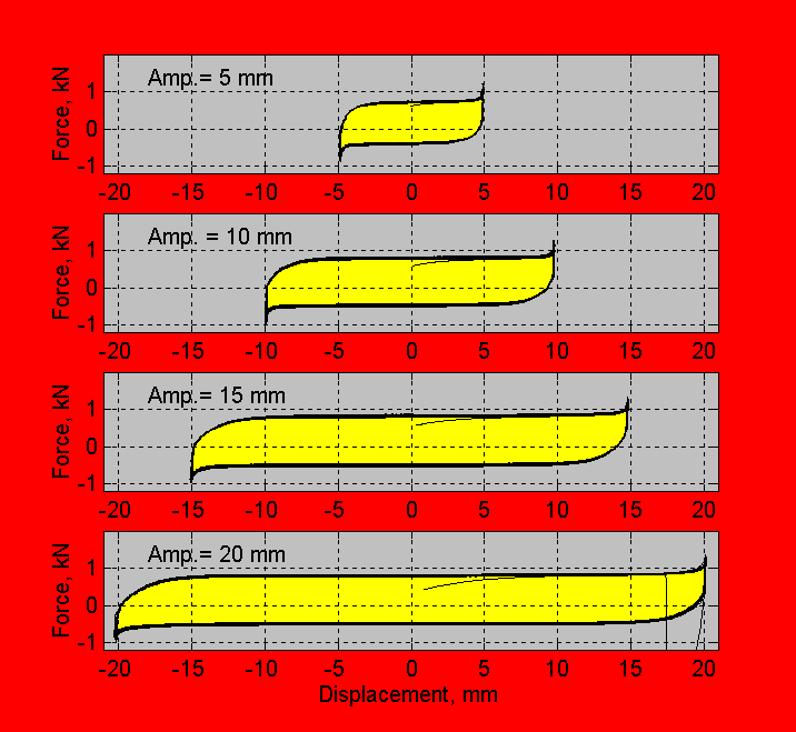 Stability regarding displacements