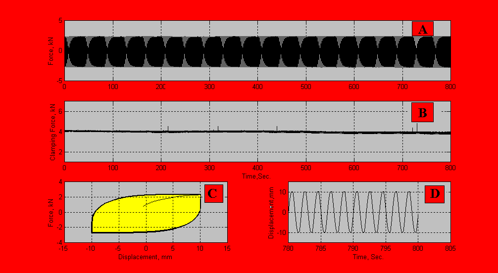 Stability regarding number of cycles