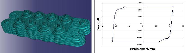 5000 kN/ 1124 Kip Damper Model 