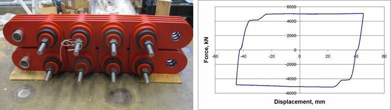 5000 kN/ 1124 Kip Damper Tests in Denmark 