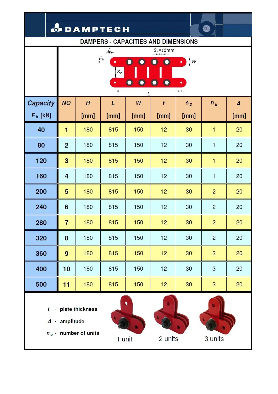 List of products — Damptech | Earthquake Protection
