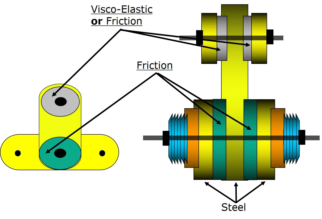 Viscoelastic Friciton Damper.jpg