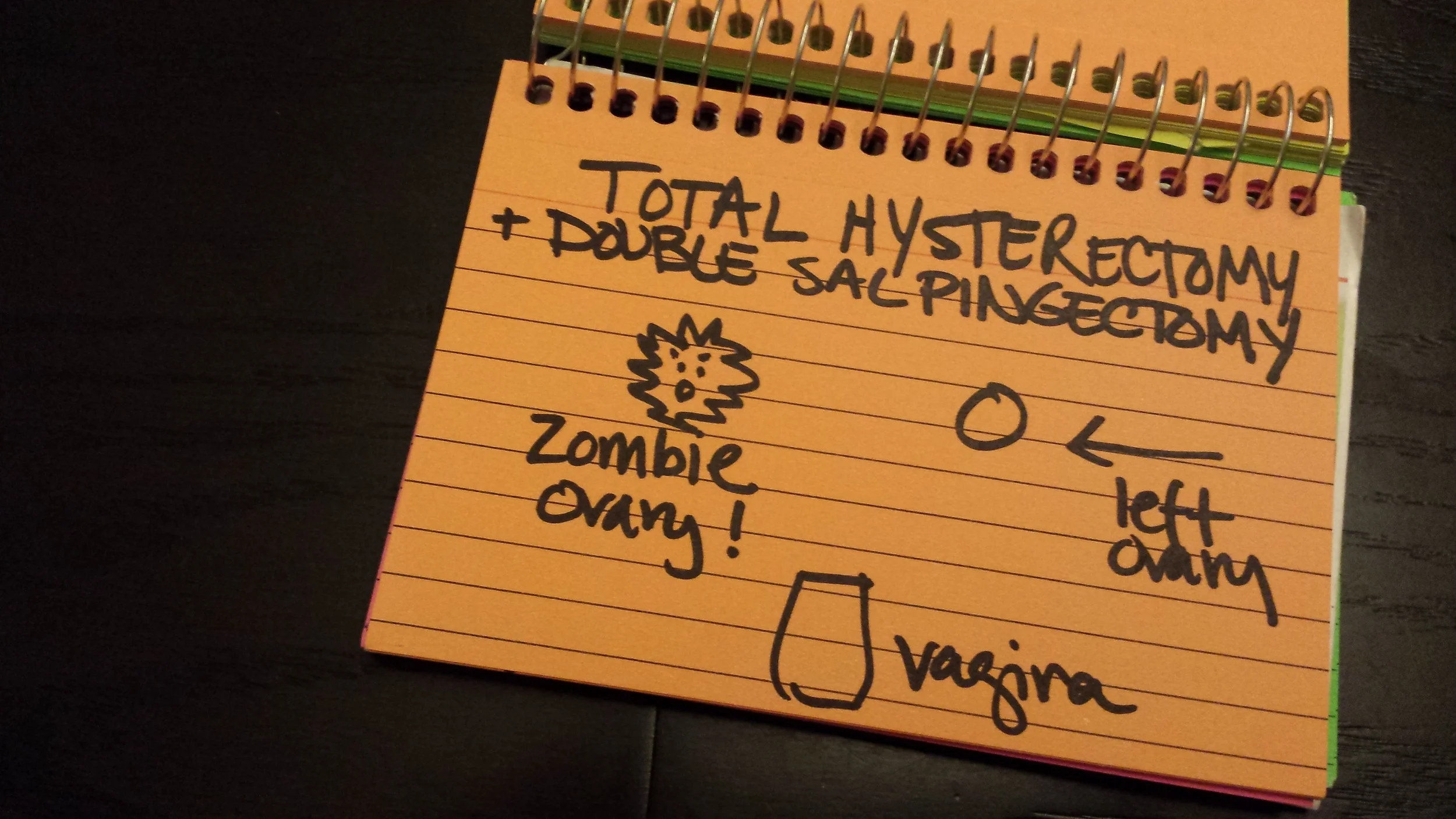 Zombie ovary comes back from the dead!