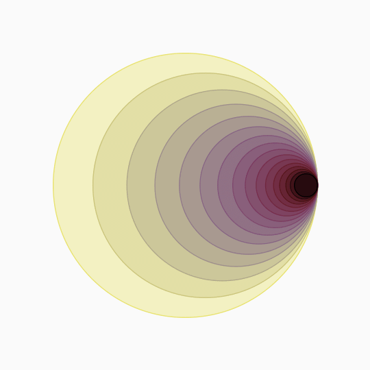 Epicycles