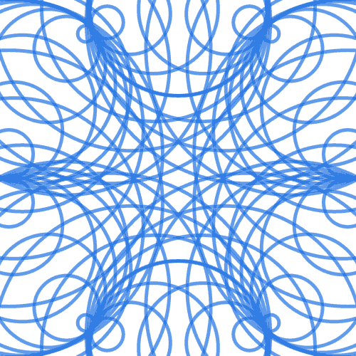 Circles