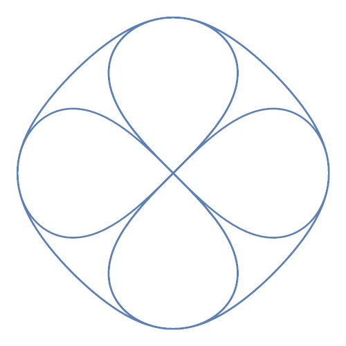 Acute