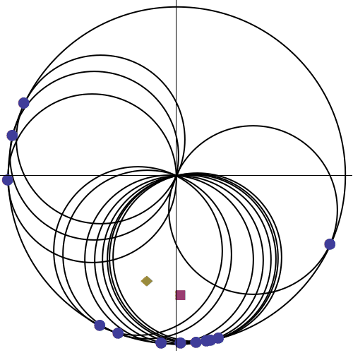 Conformal Transformation