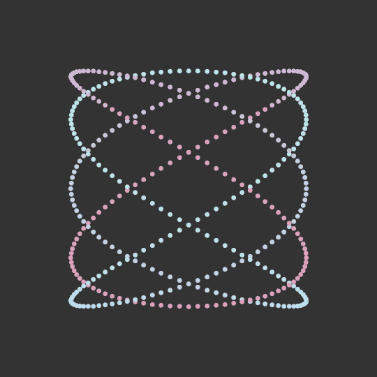 Periodic