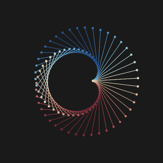 Spinning in Place