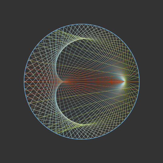 Caustics