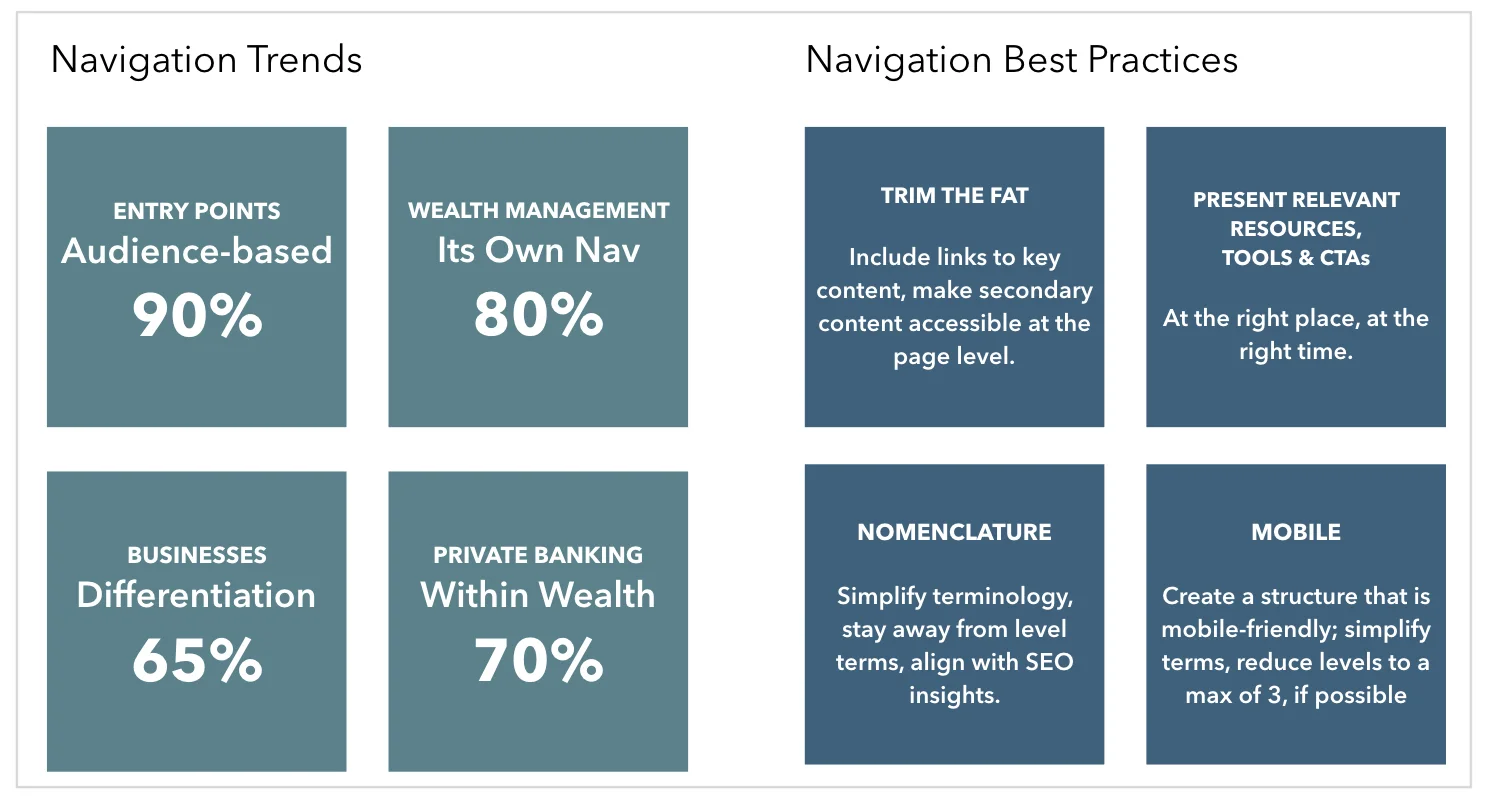 Sample: Excerpt from high-level competitor audit findings that factored into the initial sitemap recommendation.