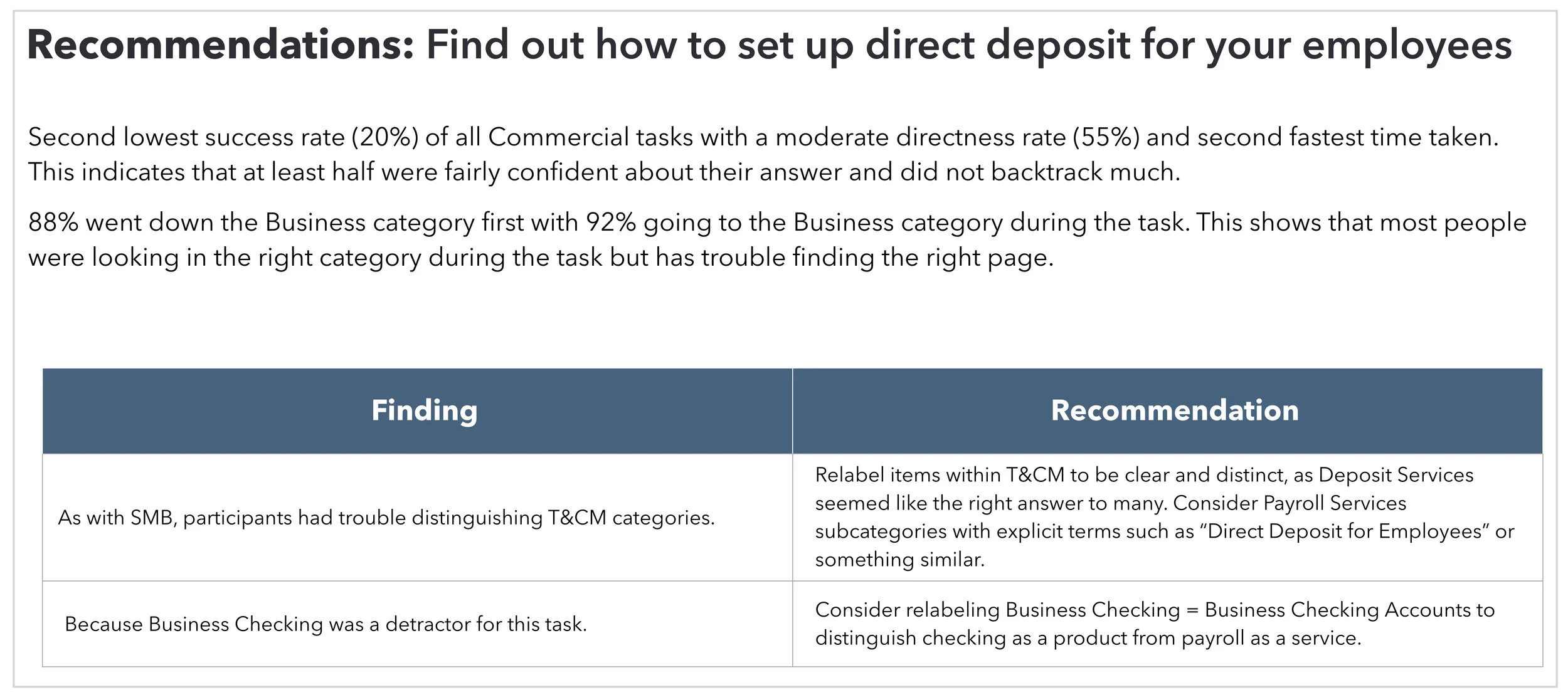 Excerpt: Recommendation related to a task finding.