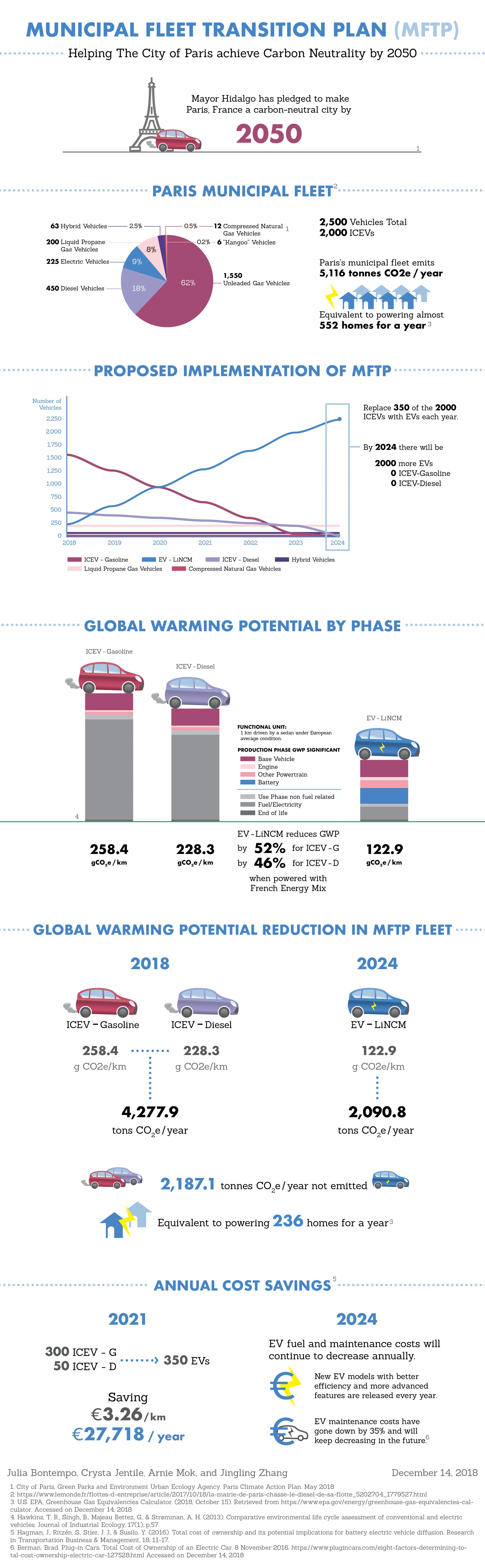 Municipal Fleet Transition Plan.jpg