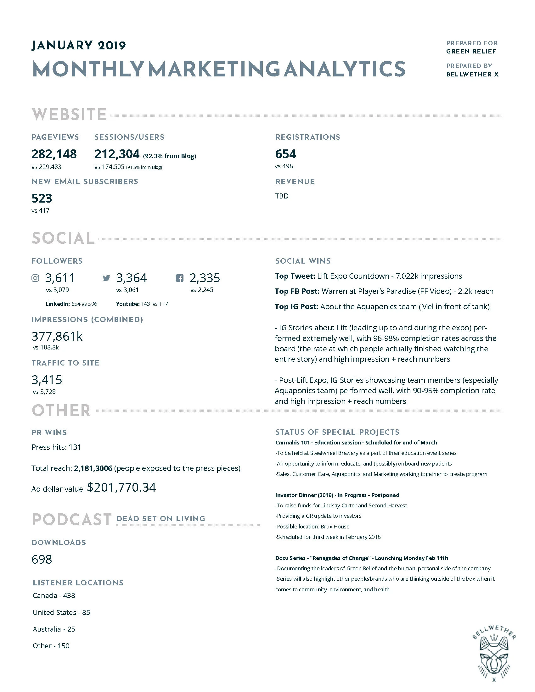 BX_MonthlyMarketingAnalytics_January_2019.jpg