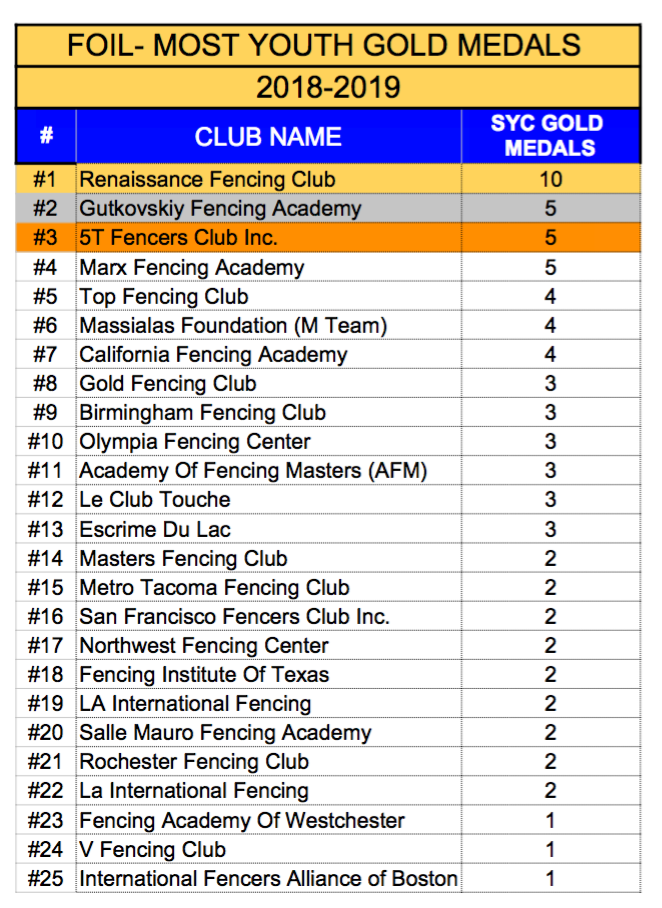 Foil Gold Medals.png