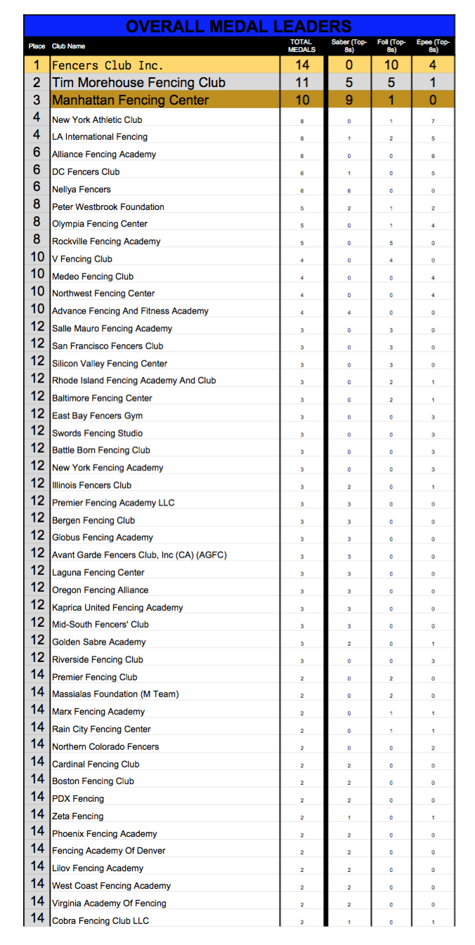 Screen Shot 2019-07-02 at 10.11.49 PM.png