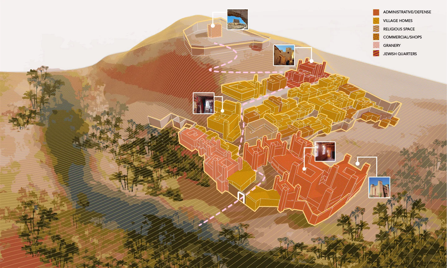 AIT BEN HADDOU CASE STUDY: Traditional Amazigh Fortified Kasbah: UNESCO HERITAGE SITE