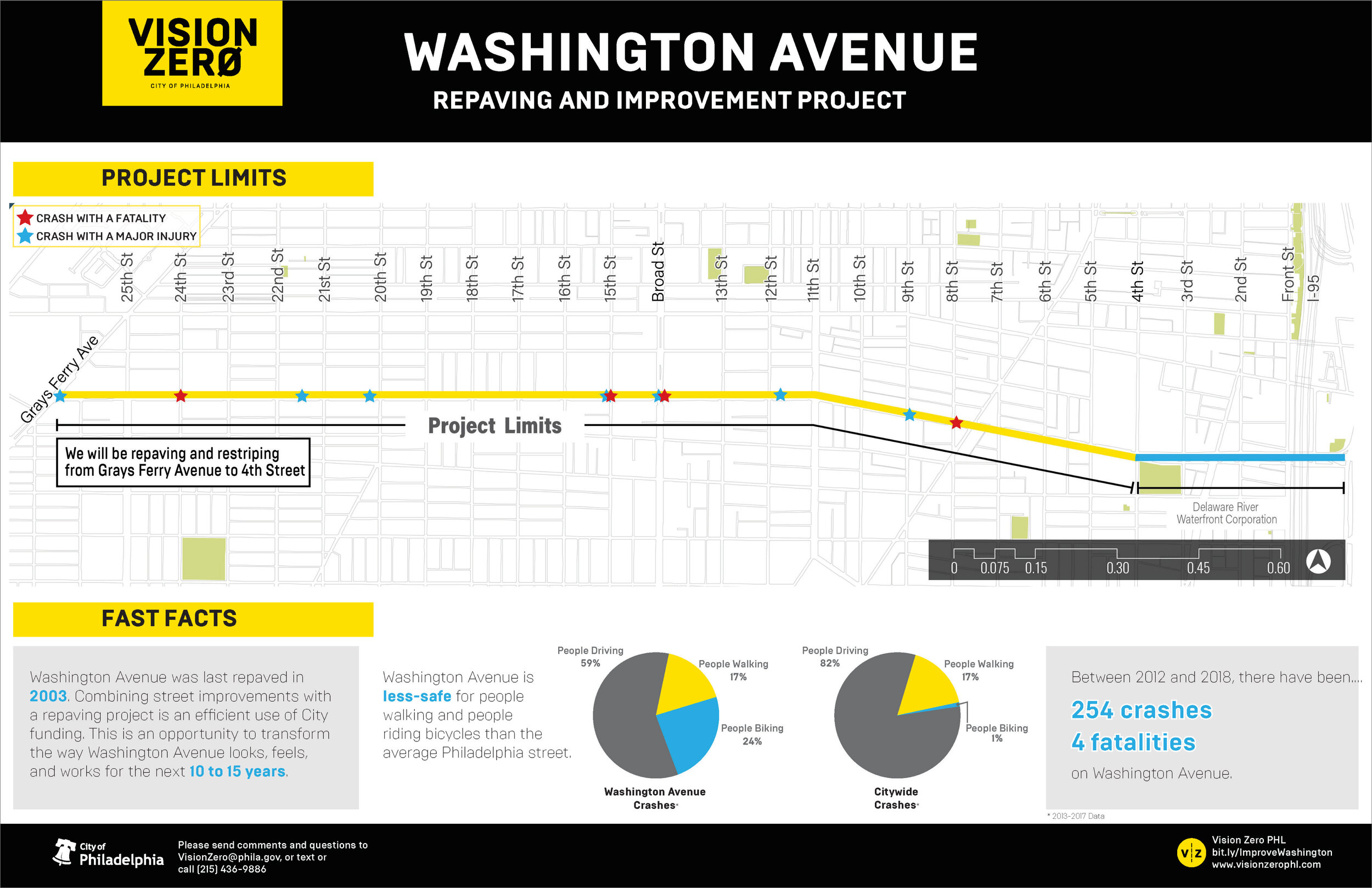 Washington Avenue Info Sheet - 4 Languages (Copy)