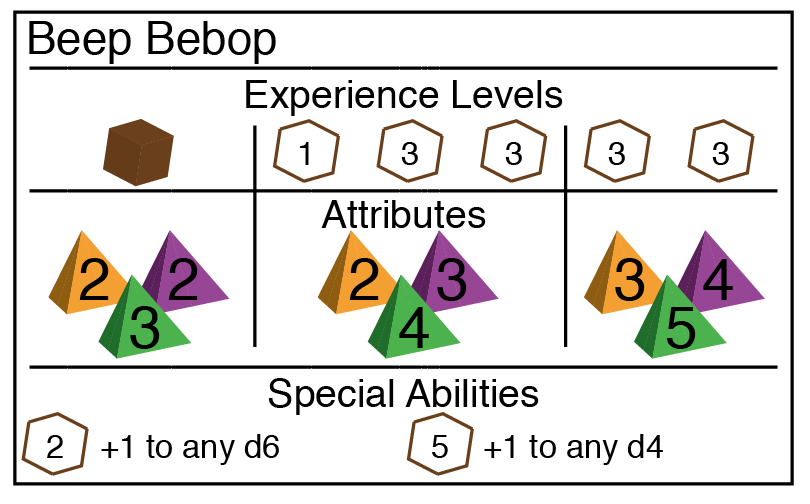 Main player character cards.