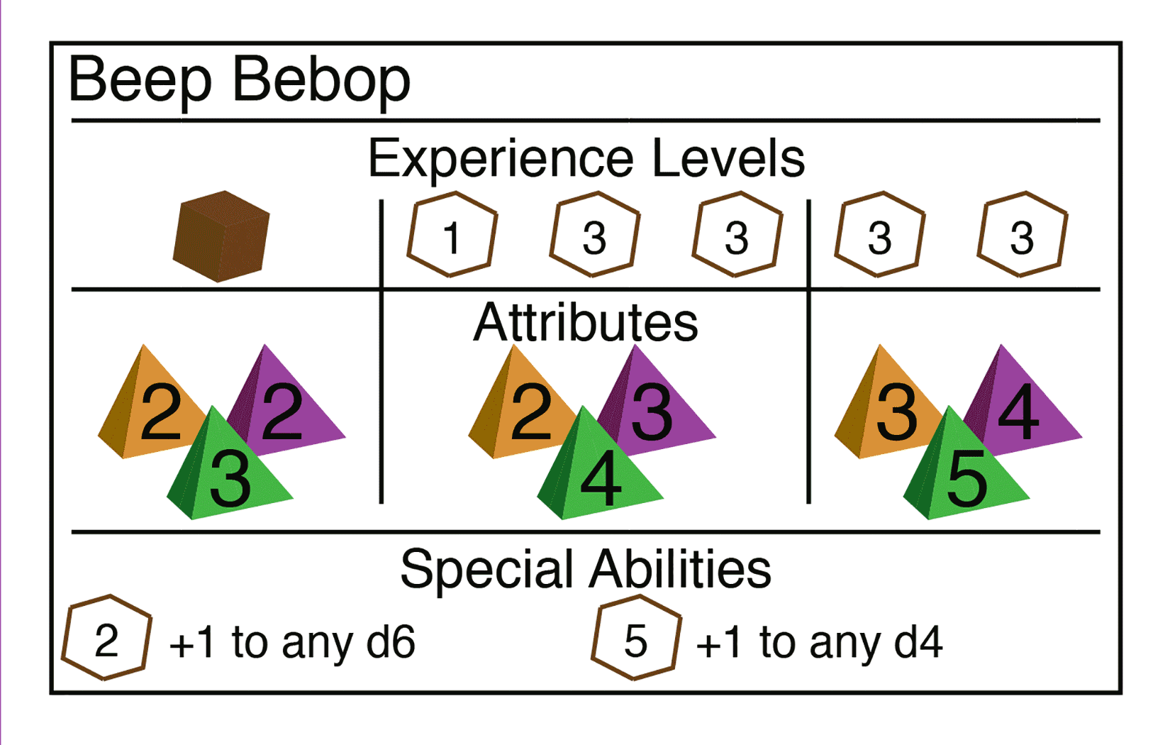 Beep's character card over most of the iterations.