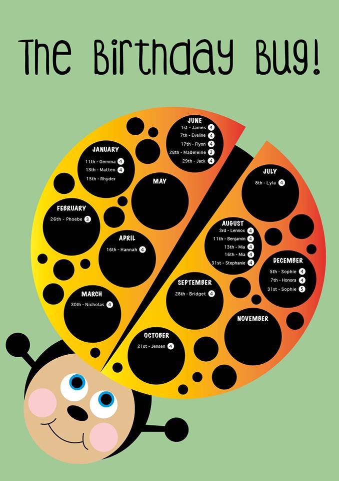 Class Birthday Poster - Kinder or Primary School