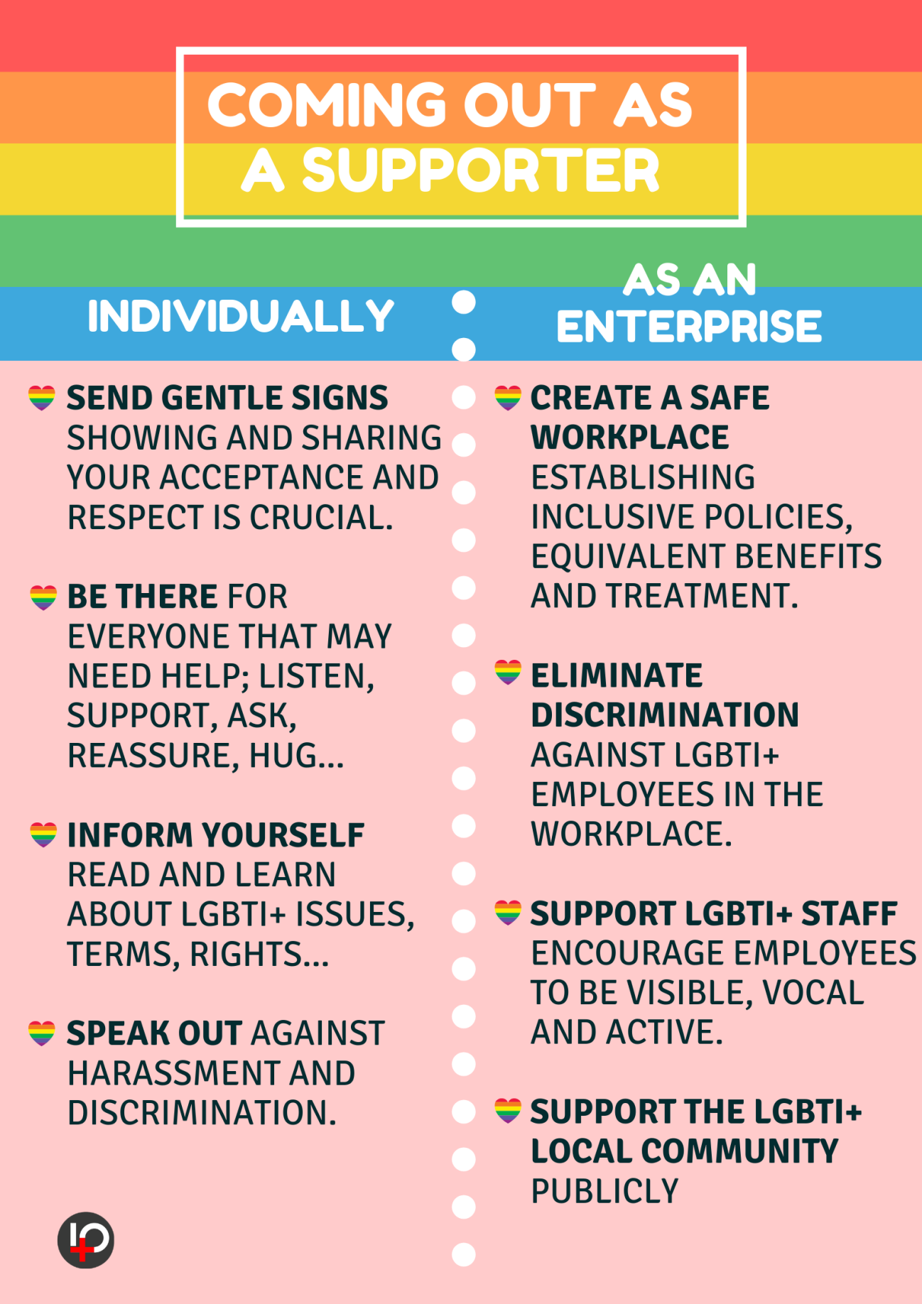 Being a Friend and an Ally - Coming Out as a Supporter