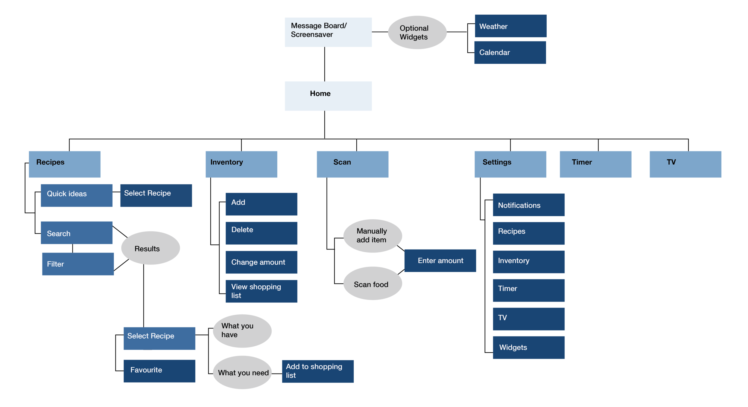 HierarchalDiagram-01.png