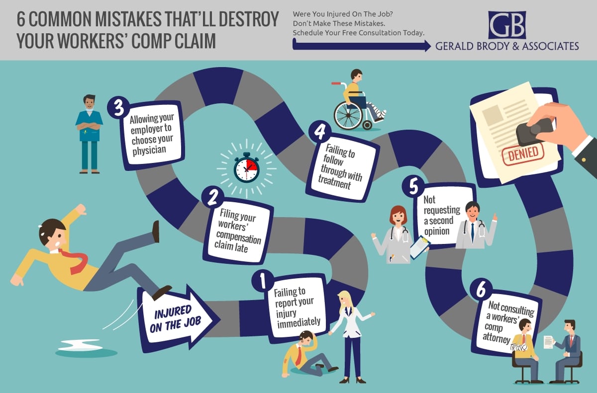 Workers' Compensation Infographic - Gerald Brody San Diego