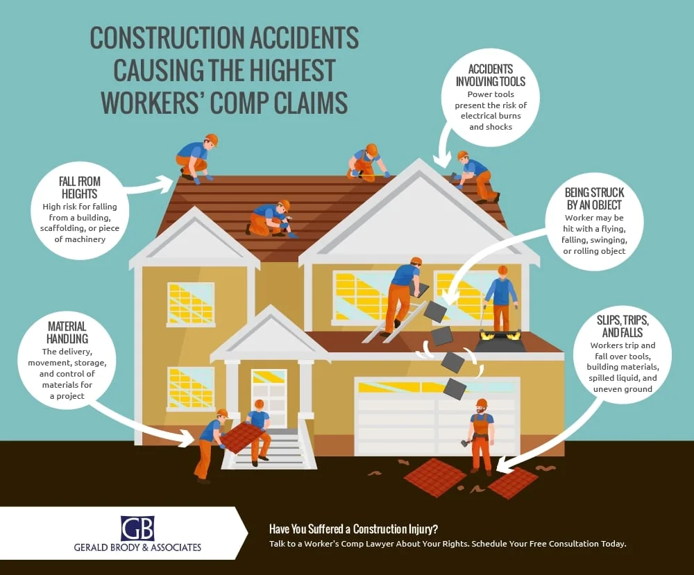 Construction Accidents Infographic