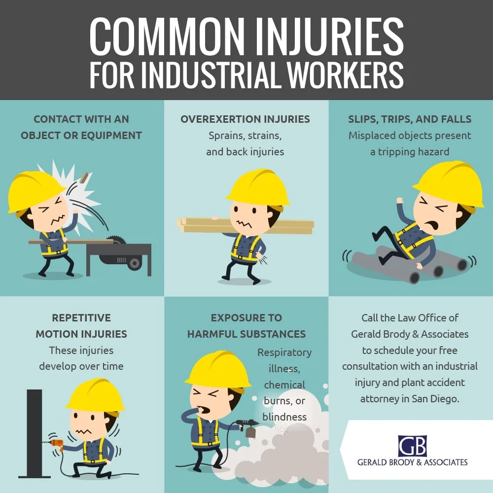 Infographic Industrial Injuries Workers' Comp Gerald Brody