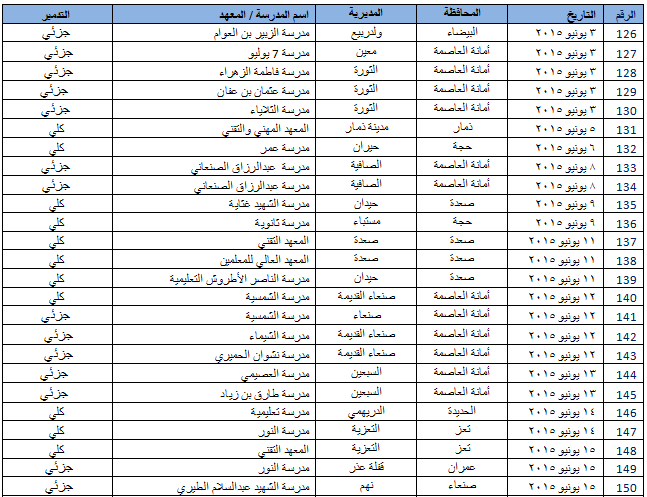 معهد الشيماء