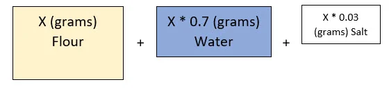 Bread Maths.jpg