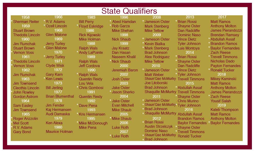 State-Qualifiers.jpg