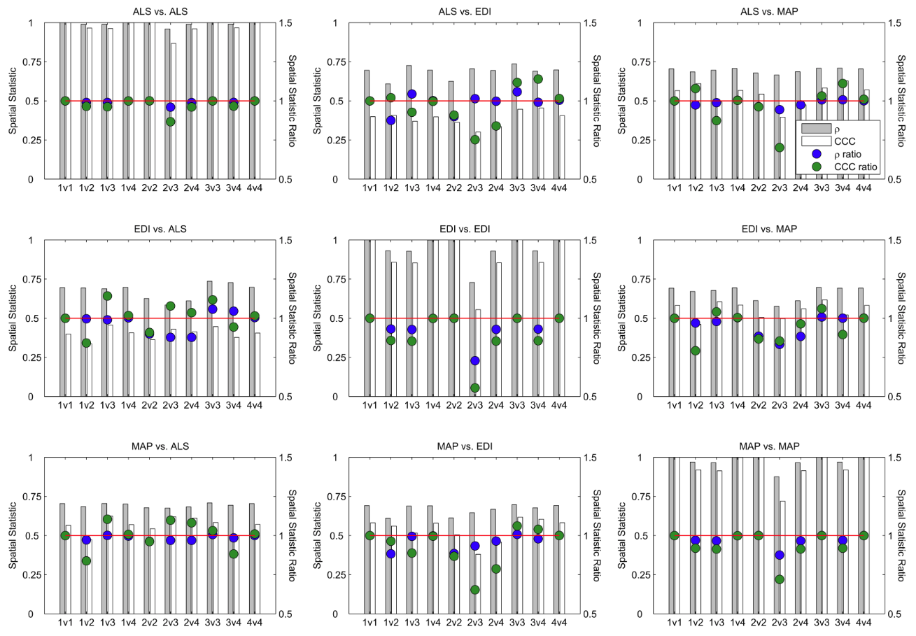 Effect of PM10-2.5 concentration estimation errors on spatial statistics for three sites in Denver (CCRUSH Study)