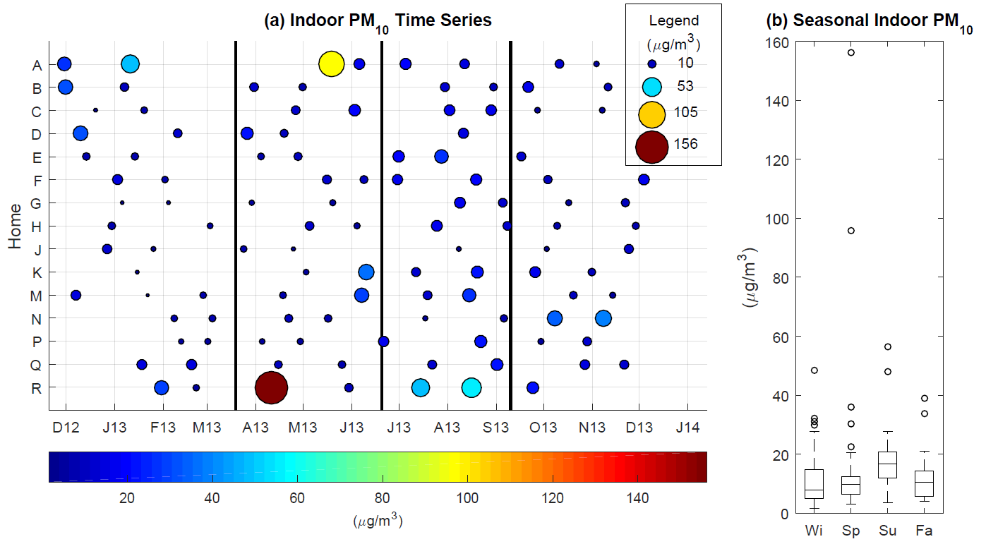 Sloan15_PM10timeseries.png