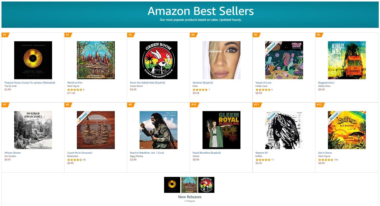 Tropical House Cruises To Jamaica (Reloaded) Peaks at #1 On The Amazon Music Charts