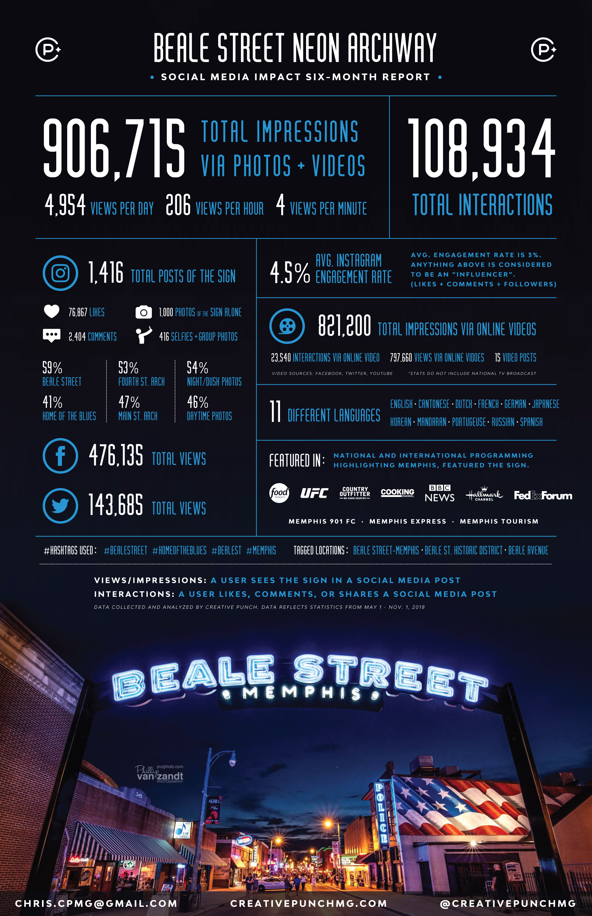 Beale-Street-Archway-Infographic_CPMG_11.19.18-updated.jpg