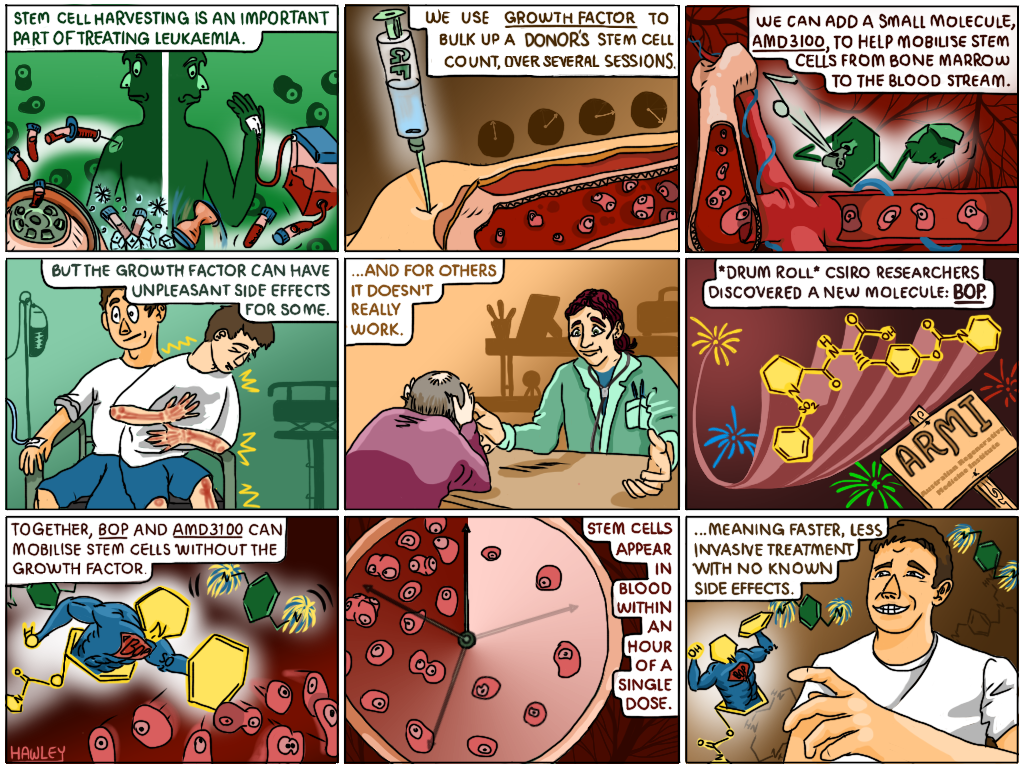 New way to harvest stem cells (comic)