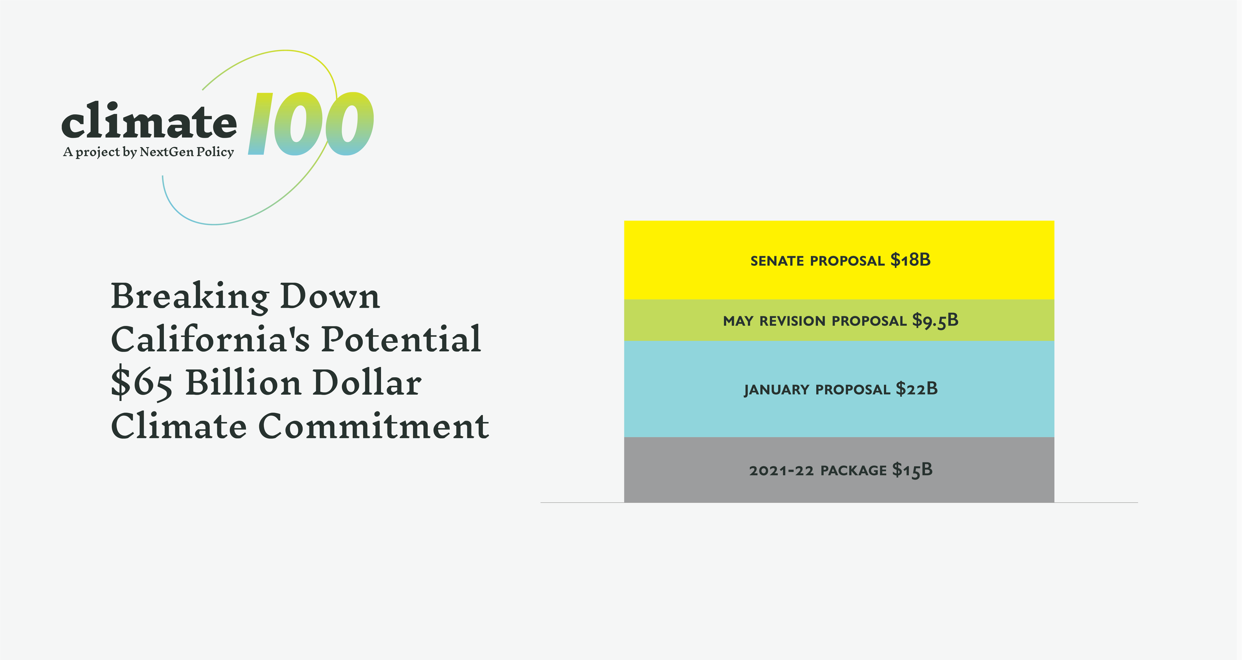 220519-SocialGraphic-65B-Breakdown-Infographic.png