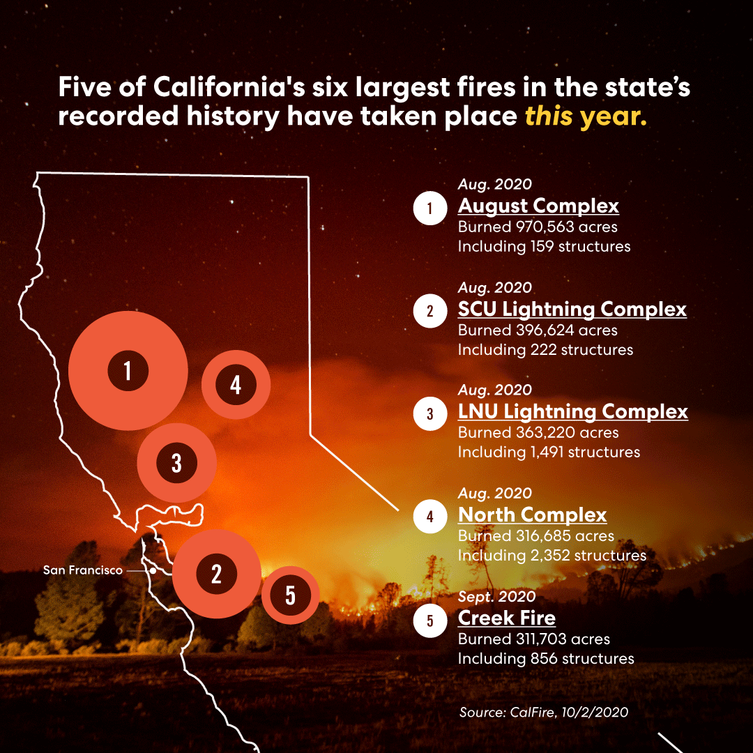 200918_ClimateFires_Social2_1080x1080_1a.png