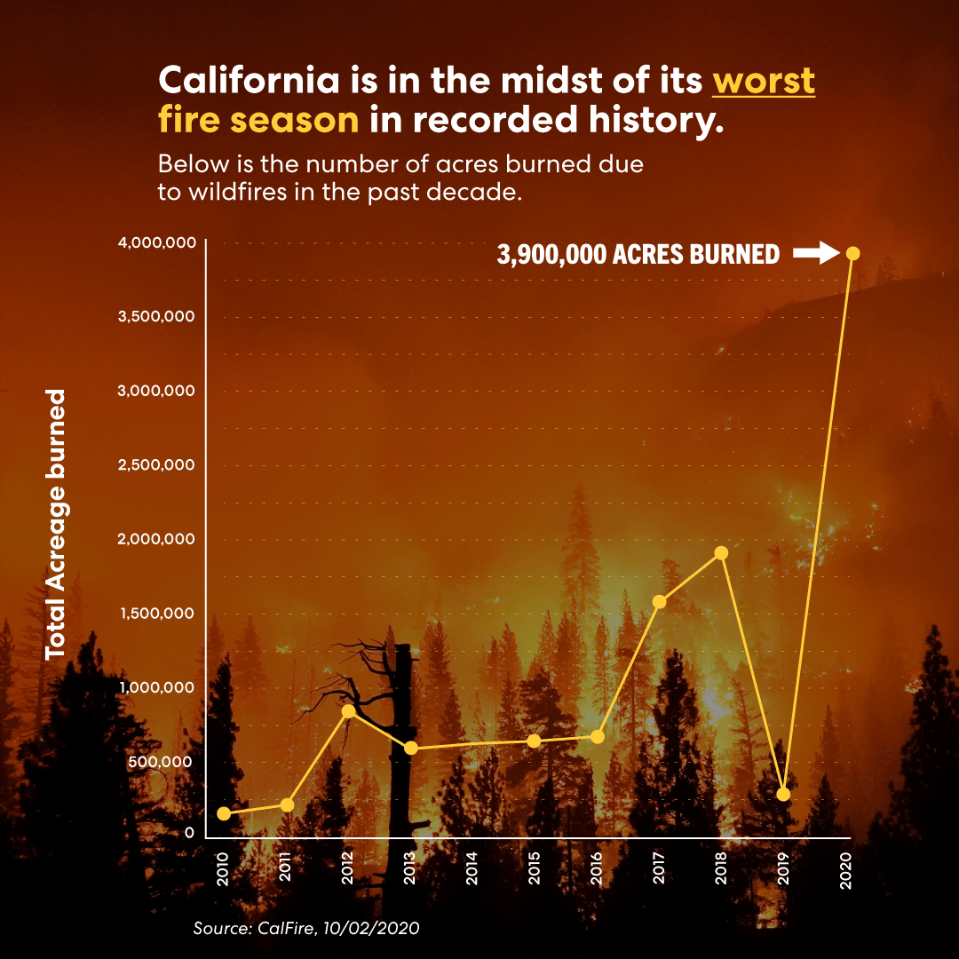 200918_ClimateFires_Social2_1080x1080_2a.png
