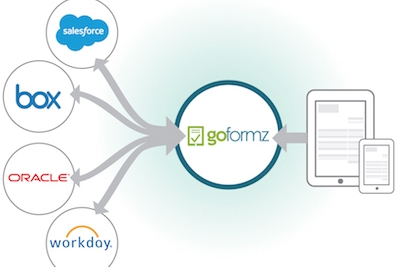 Learn to Leverage GoFormz Integrations