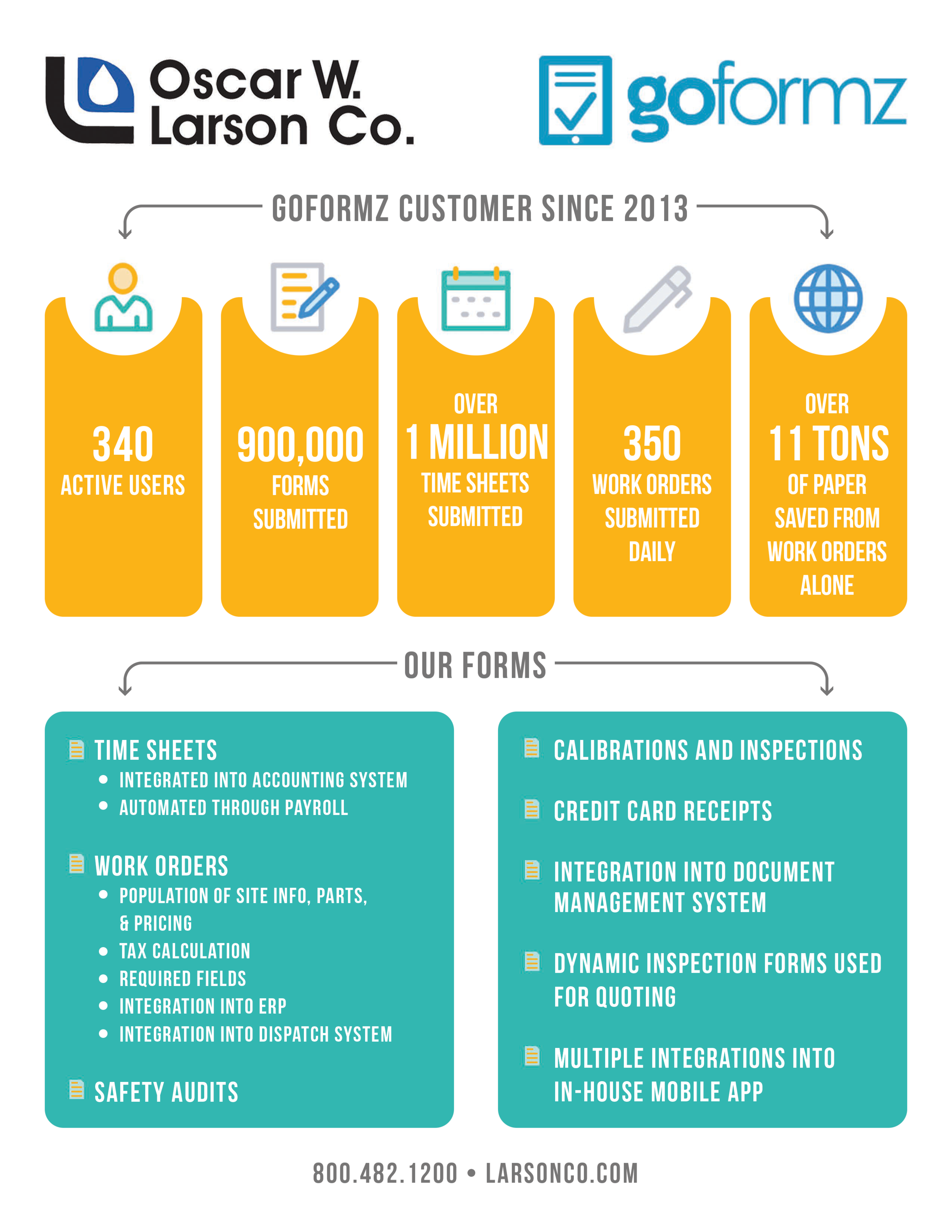 Oscar W. Larson case study stats