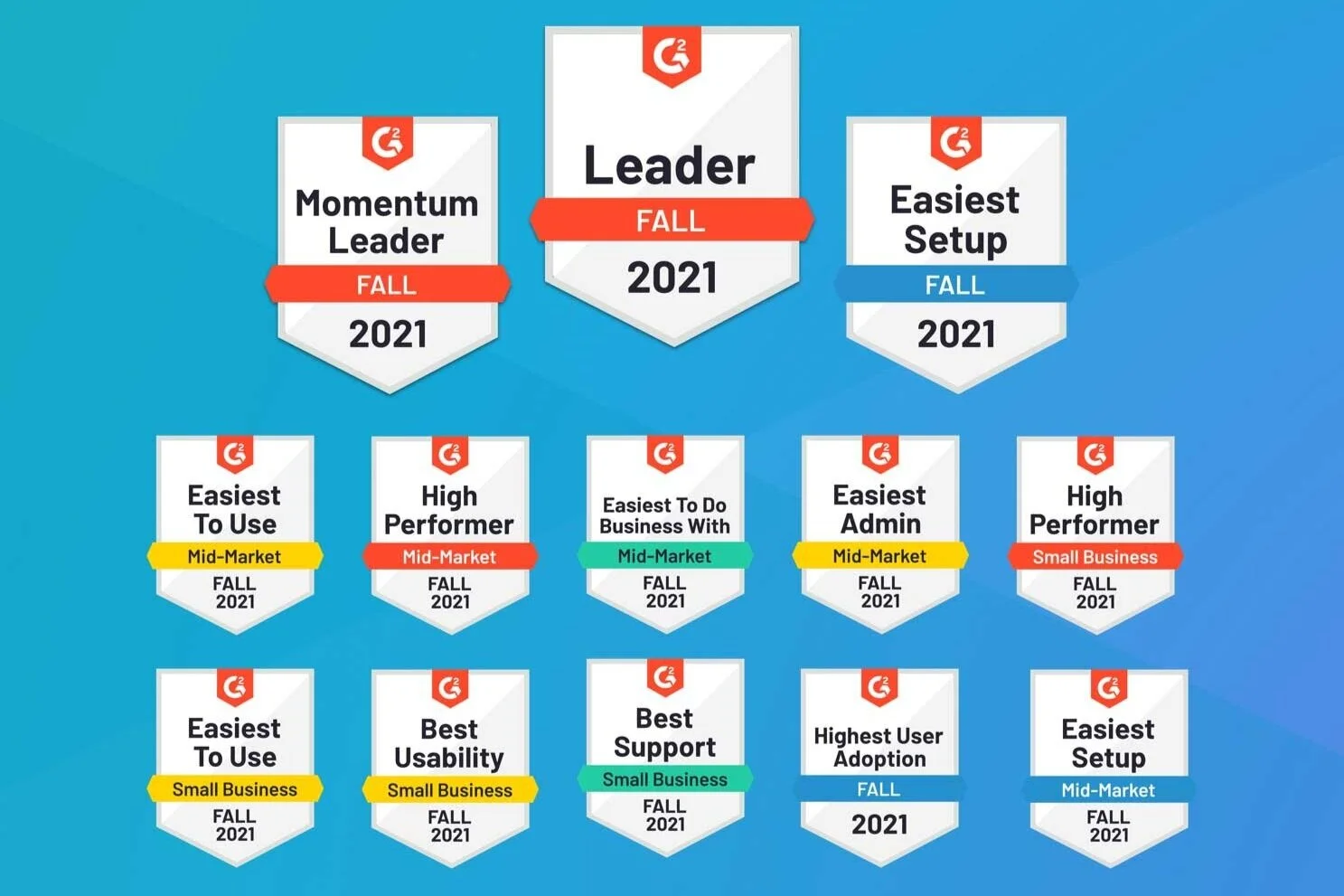 GoFormz Recognized By G2 In Top Categories For Fall 2021 Report