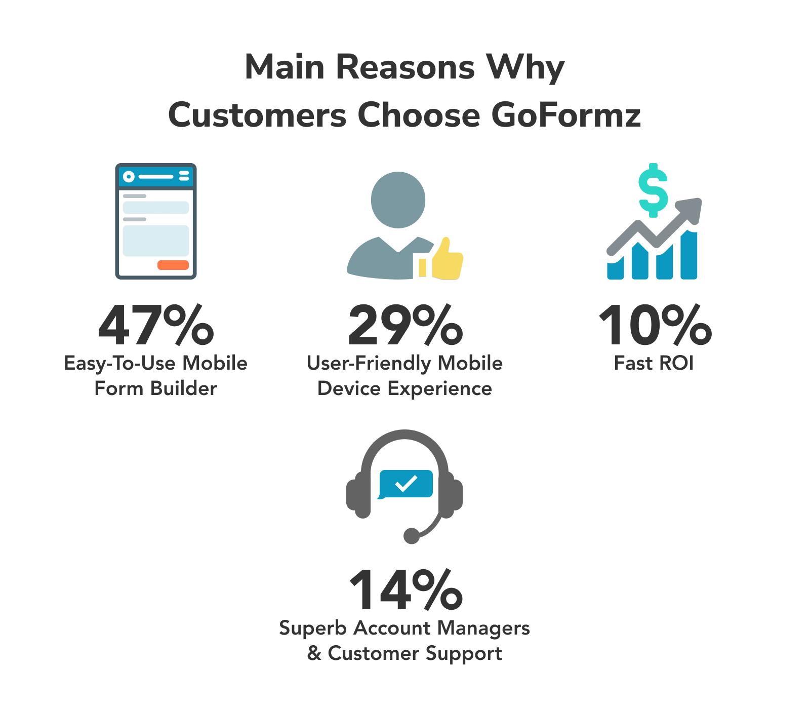 why-customers-choose-goformz-goformz