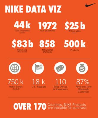 NIKE_Infographic_Facts_Brand_TimDegner-0.jpg