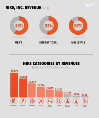 NIKE_Infographic_Facts_Brand_TimDegner-01.jpg